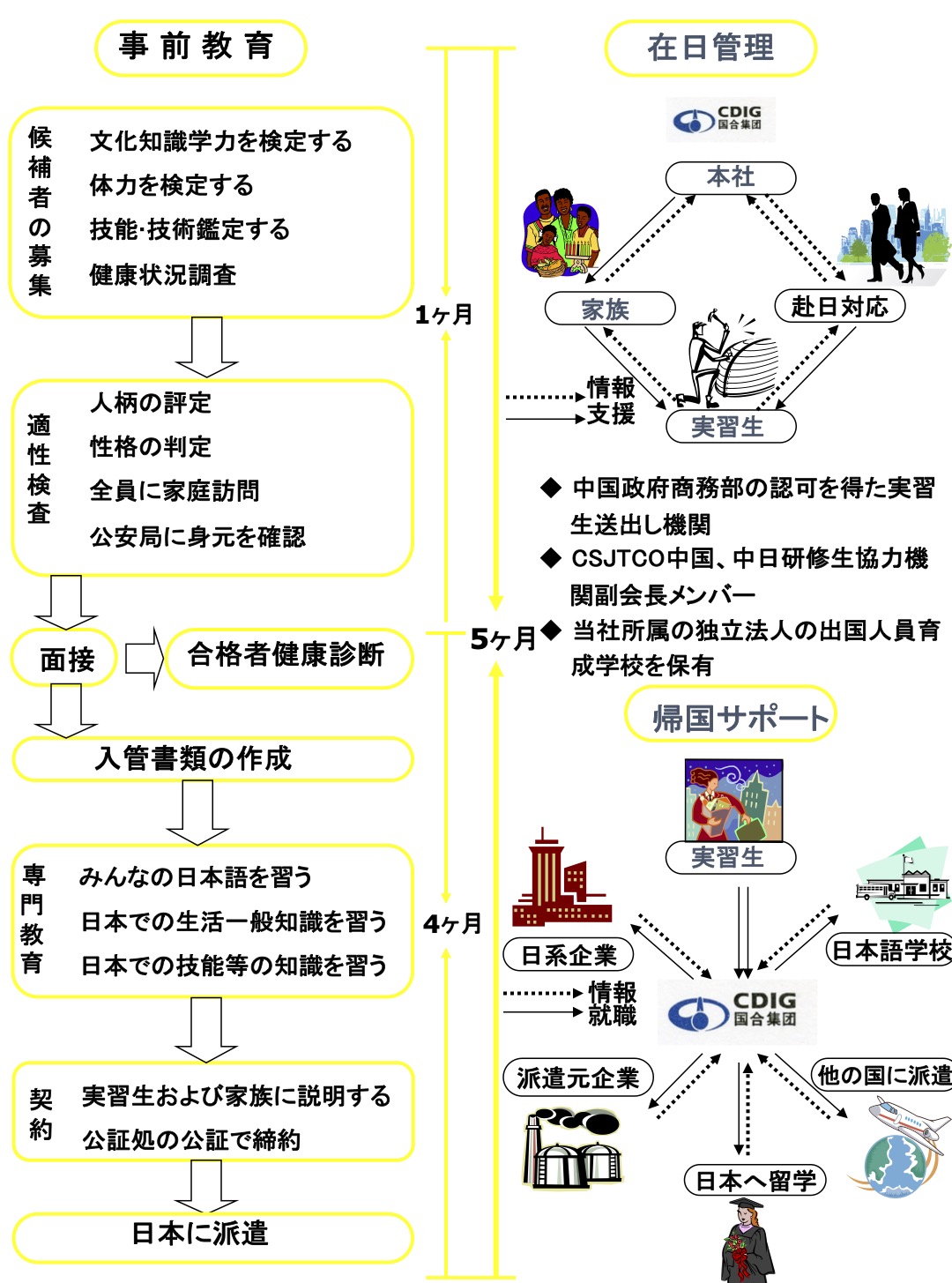 事前教育